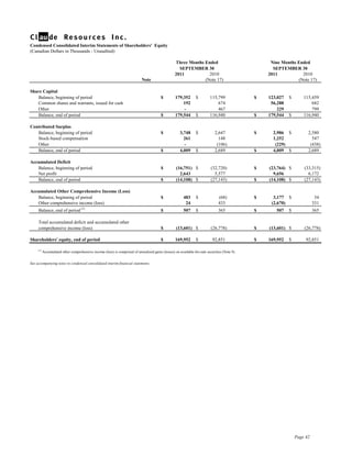 Condensed Consolidated Interim Statements of Shareholders' Equity
(Canadian Dollars in Thousands - Unaudited)

                                                                                                    Three Months Ended                               Nine Months Ended
                                                                                                      SEPTEMBER 30                                    SEPTEMBER 30
                                                                                                    2011           2010                             2011           2010
                                                                             Note                                (Note 17)                                       (Note 17)

Share Capital
   Balance, beginning of period                                                           $         179,352       $        115,799              $   123,027   $       115,459
   Common shares and warrants, issued for cash                                                          192                    674                   56,288               682
   Other                                                                                                -                      467                      229               799
   Balance, end of period                                                                 $         179,544       $        116,940              $   179,544   $       116,940

Contributed Surplus
   Balance, beginning of period                                                           $            3,748      $            2,647            $     2,986 $           2,580
   Stock-based compensation                                                                              261                     148                  1,252               547
   Other                                                                                                 -                      (106)                  (229)             (438)
   Balance, end of period                                                                 $            4,009      $            2,689            $     4,009 $           2,689

Accumulated Deficit
   Balance, beginning of period                                                           $          (16,751) $             (32,720)            $   (23,764) $        (33,315)
   Net profit                                                                                          2,643                  5,577                   9,656             6,172
   Balance, end of period                                                                 $          (14,108) $             (27,143)            $   (14,108) $        (27,143)

Accumulated Other Comprehensive Income (Loss)
   Balance, beginning of period                                                           $               483     $              (68)           $     3,177 $                34
   Other comprehensive income (loss)                                                                       24                    433                 (2,670)                331
     Balance, end of period (1)                                                           $               507     $              365            $      507    $             365

     Total accumulated deficit and accumulated other
     comprehensive income (loss)                                                          $          (13,601) $             (26,778)            $   (13,601) $        (26,778)

Shareholders' equity, end of period                                                       $         169,952       $          92,851             $   169,952   $        92,851

     (1)
           Accumulated other comprehensive income (loss) is comprised of unrealized gains (losses) on available-for-sale securities (Note 9).


See accompanying notes to condensed consolidated interim financial statements.




                                                                                                                                                                  Page 42
 