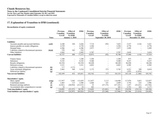 Claude Resources Inc.
Notes to the Condensed Consolidated Interim Financial Statements
For the Three and Nine Months ended September 30, 2011 and 2010
Expressed in Thousands of Canadian Dollars, except as otherwise noted



17. Explanation of Transition to IFRS (continued)
Reconciliation of equity (continued)

                                                                         Previous   Effect of       IFRS      Previous          Effect of       IFRS      Previous    Effect of        IFRS
                                                                        Canadian Transition                  Canadian         Transition                 Canadian Transition
                                                                           GAAP     To IFRS                     GAAP           To IFRS                      GAAP      To IFRS
                                                          Notes                 January 1, 2010                          September 30, 2010                      December 31, 2010

Liabilities
   Accounts payable and accrued liabilities              (e)(f)             4,100        326        4,426        7,714              (92)        7,622        5,537       (116)         5,421
   Interest payable on royalty obligations                                  4,729          -        4,729        3,394                 -        3,394        4,770           -         4,770
   Demand loans                                                             4,586          -        4,586        2,977                 -        2,977        2,499           -         2,499
   Liabilities related to discontinued operation         (b)(d)               370        162          532            -                 -            -            -           -             -
   Other liabilities                                                        2,942          -        2,942        2,787                 -        2,787        2,634           -         2,634
Current liabilities                                                        16,727        488       17,215       16,872              (92)       16,780       15,440       (116)        15,324

   Finance leases                                                          1,240            -       1,240       1,248                  -        1,248         873             -          873
   Debenture                                                               9,192            -       9,192       9,300                  -        9,300       9,257             -        9,257
   Royalty obligations                                                    83,554            -      83,554      84,220                  -       84,220      84,220             -       84,220
   Deferred revenue                                                        5,531            -       5,531       4,822                  -        4,822       4,582             -        4,582
   Liabilities related to discontinued operation           (b)               117        (117)           -           -                  -            -           -             -            -
   Asset retirement obligations                            (d)             2,965          569       3,534       3,172                573        3,745       4,221           589        4,810
   Deferred tax liability                                  (g)                 -            -           -           -                  -            -       1,975       (1,975)            -
Non-current liabilities                                                  102,599          452     103,051     102,762                573      103,335     105,128       (1,386)      103,742

Shareholders’ equity
   Share capital                                          (e)(g)         111,957        3,502     115,459     111,827              5,113      116,940     117,974        5,053       123,027
   Contributed surplus                                      (f)             2,465         115        2,580      2,468                221         2,689      2,754          232          2,986
   Retained earnings (deficit)                              (i)           (4,361)    (28,954)     (33,315)         32           (27,175)      (27,143)      1,457     (25,221)       (23,764)
   Accumulated other comprehensive income                   (g)                34           -           34        365                  -           365      2,753          424          3,177
Total shareholders’ equity                                               110,095     (25,337)       84,758    114,692           (21,841)        92,851    124,938     (19,512)       105,426
Total liabilities and shareholders’ equity                               229,421     (24,397)     205,024     234,326           (21,360)      212,966     245,506     (21,014)       224,492




                                                                                                                                                                                      Page 67
 