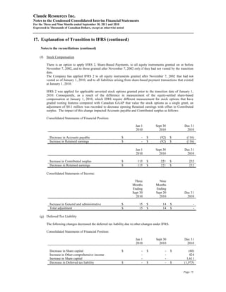 Claude Resources Inc.
Notes to the Condensed Consolidated Interim Financial Statements
For the Three and Nine Months ended September 30, 2011 and 2010
Expressed in Thousands of Canadian Dollars, except as otherwise noted



17. Explanation of Transition to IFRS (continued)
     Notes to the reconciliations (continued)

     (f)   Stock Compensation

           There is an option to apply IFRS 2, Share-Based Payments, to all equity instruments granted on or before
           November 7, 2002, and to those granted after November 7, 2002 only if they had not vested by the transition
           date.
           The Company has applied IFRS 2 to all equity instruments granted after November 7, 2002 that had not
           vested as of January 1, 2010, and to all liabilities arising from share-based payment transactions that existed
           at January 1, 2010.

           IFRS 2 was applied for applicable unvested stock options granted prior to the transition date of January 1,
           2010. Consequently, as a result of the difference in measurement of the equity-settled share-based
           compensation at January 1, 2010, which IFRS require different measurement for stock options that have
           graded vesting features compared with Canadian GAAP that value the stock options as a single grant, an
           adjustment of $0.1 million was recorded to decrease opening Retained earnings with offset to Contributed
           surplus. The impact of this change impacted Accounts payable and Contributed surplus as follows:

           Consolidated Statements of Financial Position:

                                                                              Jan 1          Sept 30               Dec 31
                                                                              2010             2010                 2010

             Decrease in Accounts payable                          $              -   $         (92)     $           (116)
             Increase in Retained earnings                         $              -   $         (92)     $           (116)

                                                                              Jan 1          Sept 30               Dec 31
                                                                              2010             2010                 2010

             Increase in Contributed surplus                       $           115    $          221     $            232
             Decrease in Retained earnings                         $           115    $          221     $            232

           Consolidated Statements of Income:

                                                                            Three              Nine
                                                                           Months            Months
                                                                           Ending            Ending
                                                                           Sept 30           Sept 30               Dec 31
                                                                             2010              2010                 2010

             Increase in General and administrative                $             15   $           14     $               -
             Total adjustment                                      $             15   $           14     $               -

     (g) Deferred Tax Liability

           The following changes decreased the deferred tax liability due to other changes under IFRS.

           Consolidated Statements of Financial Position:

                                                                              Jan 1          Sept 30               Dec 31
                                                                              2010             2010                 2010

             Decrease in Share capital                             $              -   $             -    $            (60)
             Increase in Other comprehensive income                               -                 -                  424
             Increase in Share capital                                            -                 -                1,611
             Decrease in Deferred tax liability                    $              -   $             -    $         (1,975)

                                                                                                                  Page 75
 