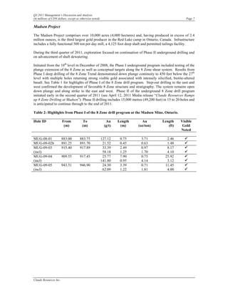 Q3 2011 Management’s Discussion and Analysis
(in millions of CDN dollars, except as otherwise noted)                                                Page 7

Madsen Project

The Madsen Project comprises over 10,000 acres (4,000 hectares) and, having produced in excess of 2.4
million ounces, is the third largest gold producer in the Red Lake camp in Ontario, Canada. Infrastructure
includes a fully functional 500 ton per day mill, a 4,125 foot deep shaft and permitted tailings facility.

During the third quarter of 2011, exploration focused on continuation of Phase II underground drilling and
on advancement of shaft dewatering.

Initiated from the 10th level in December of 2008, the Phase I underground program included testing of the
plunge extension of the 8 Zone as well as conceptual targets along the 8 Zone shear system. Results from
Phase I deep drilling of the 8 Zone Trend demonstrated down plunge continuity to 450 feet below the 27th
level with multiple holes returning strong visible gold associated with intensely silicified, biotite-altered
basalt. See Table 1 for highlights of Phase I of the 8 Zone drill program. Step-out drilling to the east and
west confirmed the development of favorable 8 Zone structure and stratigraphy. The system remains open
down plunge and along strike to the east and west. Phase II of the underground 8 Zone drill program
initiated early in the second quarter of 2011 (see April 12, 2011 Media release “Claude Resources Ramps
up 8 Zone Drilling at Madsen”). Phase II drilling includes 15,000 metres (49,200 feet) in 15 to 20 holes and
is anticipated to continue through to the end of 2011.

Table 2: Highlights from Phase I of the 8 Zone drill program at the Madsen Mine, Ontario.

Hole ID                 From            To                   Au     Length     Au       Length     Visible
                         (m)            (m)                 (g/t)    (m)     (oz/ton)      (ft)     Gold
                                                                                                   Noted

MUG-08-01               883.00        883.75              127.12     0.75     3.71        2.46        
MUG-09-02b              891.25        891.70               21.52     0.45     0.63        1.48        
MUG-09-03               915.40        917.89               33.39     2.49     0.97        8.17        
(incl)                                                     58.18     1.25     1.70        4.10        
MUG-09-04               909.55        917.45               25.77     7.90     0.75       25.92        
(incl)                                                    141.80     0.95     4.14        3.12        
MUG-09-05               943.51        946.90               24.30     3.39     0.71       11.45        
(incl)                                                     62.09     1.22     1.81        4.00        




Claude Resources Inc.
 