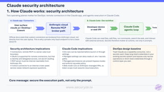 Comprehensive Security Architecture for Claude AI in DevOps ...
