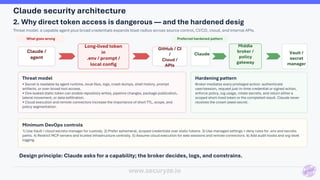 Comprehensive Security Architecture for Claude AI in DevOps ...