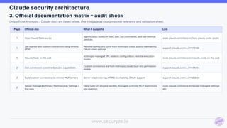 Comprehensive Security Architecture for Claude AI in DevOps ...