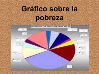La Pobreza En El Mundo | PPT