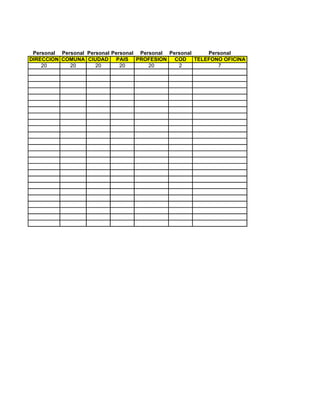 Personal Personal Personal Personal Personal Personal  Personal
DIRECCION COMUNA CIUDAD PAIS PROFESION          COD TELEFONO OFICINA
    20       20       20       20       20       2         7
 