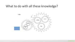 What to do with all these knowledge?
brainforit.com
 