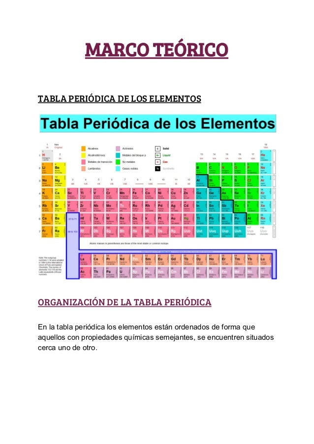 GRUPOS DE LA TABLA PERI DICA