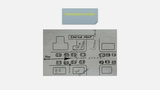 Information transfer
 