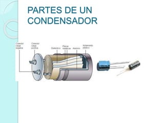 PARTES DE UN
CONDENSADOR
 
