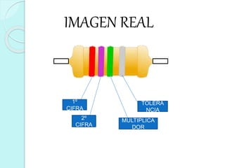 1º
CIFRA
2º
CIFRA
TOLERA
NCIA
MULTIPLICA
DOR
IMAGEN REAL
 