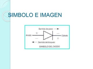 SIMBOLO E IMAGEN
 