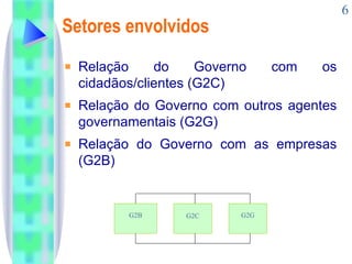 Setores envolvidos Relação do Governo com os cidadãos/clientes (G2C)  Relação do Governo com outros agentes governamentais (G2G)  Relação do Governo com as empresas (G2B) G2C G2B G2G 