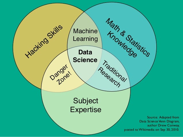Stochastic Versus Fuzzy Approaches to Multiobjective Mathematical Programming