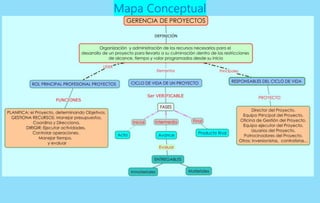 Mapa Conceptual
 