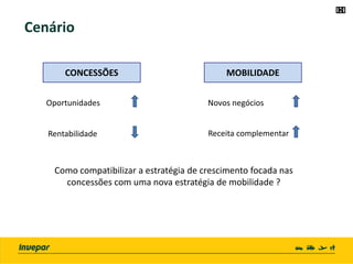 Cenário
CONCESSÕES
Oportunidades
Rentabilidade
MOBILIDADE
Novos negócios
Receita complementar
Como compatibilizar a estratégia de crescimento focada nas
concessões com uma nova estratégia de mobilidade ?
 