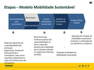 Etapas – Modelo Mobilidade Sustentável
Mapa de requisitos de
sustentabilidade dos
principais
organismos, fundos de
financiamento e
investidores, bem como
requisitos específicos no
setor de infraestrutura de
transportes.
Base conceitual
Benchmark
Sustentabilidade
para
Investidores
Estudo
Mobilidade
Sustentável
Modelo de
Mobilidade
Invepar
Projeto Piloto
LAMSA
Benchmark das
melhores práticas de
sustentabilidade no
setor, mapa dos
desafios da mobilidade
para a próxima década
e o papel das empresas
privadas.
Proposta de Modelo de
Mobilidade Sustentável
Aplicação do modelo de
mobilidade sustentável
proposto e verificação de
sua aderência à empresa.
 