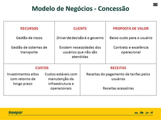 Modelo de Negócios - Concessão
 
