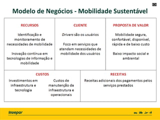 Modelo de Negócios - Mobilidade Sustentável
 