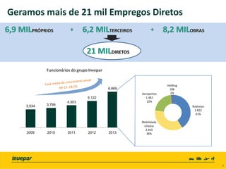 4
Geramos mais de 21 mil Empregos Diretos
3,534 3,799
4,303
5,122
6,869
2009 2010 2011 2012 2013
Funcionários do grupo Invepar
Rodovias
2.822
41%
Mobilidade
Urbana
2.459
36%
Aeroportos
1.482
22%
Holding
106
2%
 