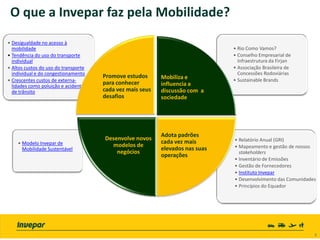 • Relatório Anual (GRI)
• Mapeamento e gestão de nossos
stakeholders
• Inventário de Emissões
• Gestão de Fornecedores
• Instituto Invepar
• Desenvolvimento das Comunidades
• Princípios do Equador
• Desigualdade no acesso à
mobilidade
• Tendência do uso do transporte
individual
• Altos custos do uso do transporte
individual e do congestionamento
• Crescentes custos de externa-
lidades como poluição e acidentes
de trânsito
O que a Invepar faz pela Mobilidade?
5 5
Promove estudos
para conhecer
cada vez mais seus
desafios
Mobiliza e
influencia a
discussão com a
sociedade
Adota padrões
cada vez mais
elevados nas suas
operações
• Modelo Invepar de
Mobilidade Sustentável
• Rio Como Vamos?
• Conselho Empresarial de
Infraestrutura da Firjan
• Associação Brasileira de
Concessões Rodoviárias
• Sustainable Brands
Desenvolve novos
modelos de
negócios
 