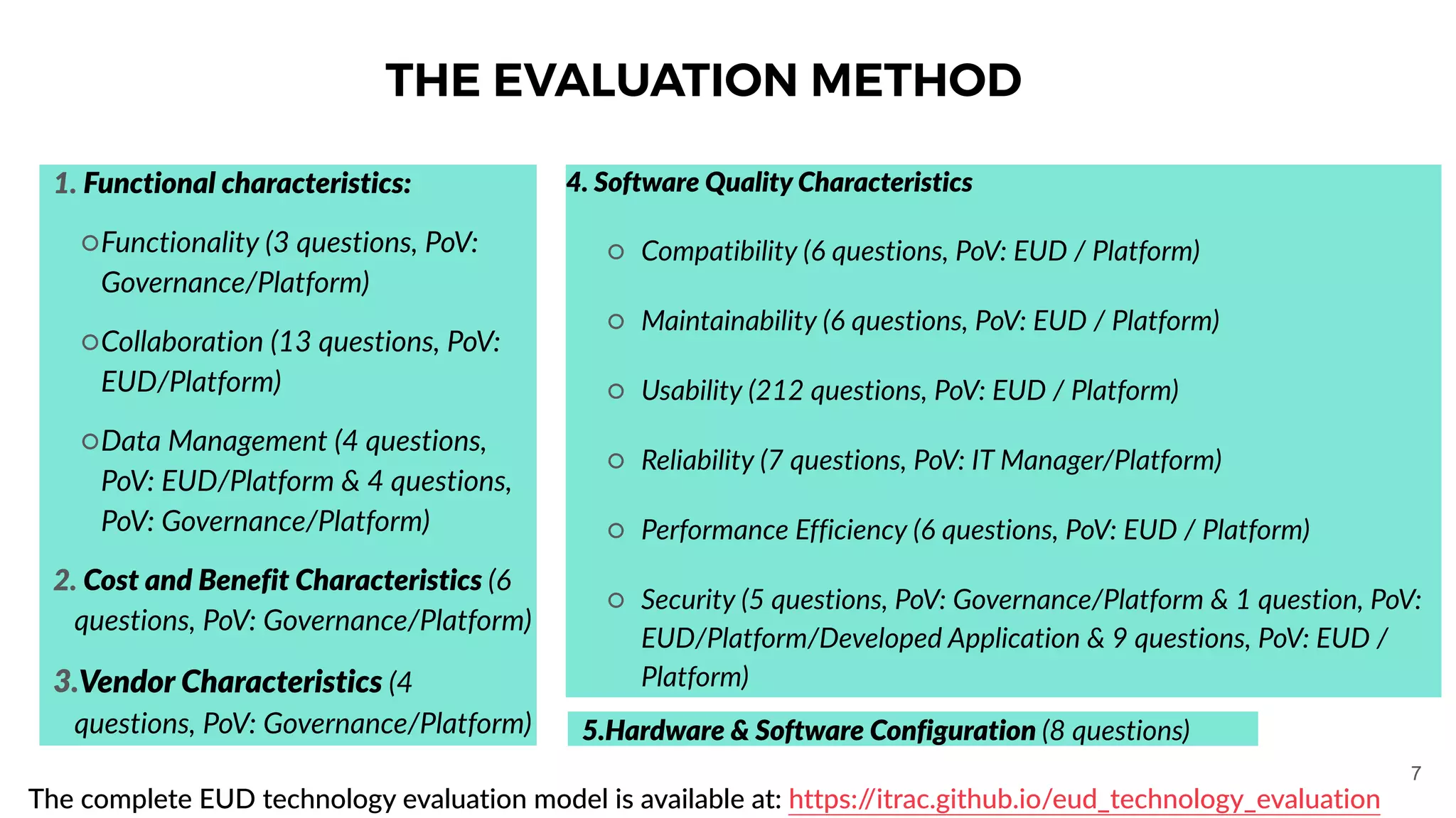 THE EVALUATION METHOD
1. Functional characteristics:
○Functionality (3 questions, PoV:
Governance/Platform)
○Collaboration (13 questions, PoV:
EUD/Platform)
○Data Management (4 questions,
PoV: EUD/Platform & 4 questions,
PoV: Governance/Platform)
2. Cost and Benefit Characteristics (6
questions, PoV: Governance/Platform)
3.Vendor Characteristics (4
questions, PoV: Governance/Platform)
4. Software Quality Characteristics
○ Compatibility (6 questions, PoV: EUD / Platform)
○ Maintainability (6 questions, PoV: EUD / Platform)
○ Usability (212 questions, PoV: EUD / Platform)
○ Reliability (7 questions, PoV: IT Manager/Platform)
○ Performance Efficiency (6 questions, PoV: EUD / Platform)
○ Security (5 questions, PoV: Governance/Platform & 1 question, PoV:
EUD/Platform/Developed Application & 9 questions, PoV: EUD /
Platform)
5.Hardware & Software Configuration (8 questions)
The complete EUD technology evaluation model is available at: https://itrac.github.io/eud_technology_evaluation
7
 