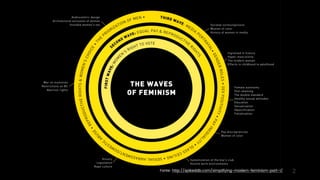 2
Introduction
Frequently, your initial font choice is taken out of your hands; companies often specify a typeface, or
even a set of fonts, as part of their brand guidelines. Occasionally you’ll find a job has specific
requirements, such as limited room that might require a condensed face, or a lot of legal text that
might require
When selecting a typeface for body text, your primary concern should be readability. Don’t concern
yourself with personality at this stage.
JOHN BINDER
Fonte: http://spikeddb.com/simplifying-modern-feminism-part-1/
 
