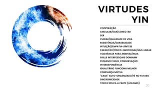 20
VIRTUDES
YIN
COOPERAÇÃO
CIRCULAR/DAR/CONECTAR
SER
CUIDAR/QUALIDADE DE VIDA
RESISTÊNCIA/DURABILIDADE
INTUIÇÃO/EMPATIA-SÍNTESE
PARADOXO/FÍSICO-EMOCIONAL/NÃO-LINEAR
TOLERÂNCIA PARA AMBIVALÊNCIA
SKILLS INTERPESSOAIS DOMINAM
PEQUENO É BELO, CONSERVAÇÃO
INTERDEPENDÊNCIA
IGUALITÁRIO FUNCIONA MELHOR
CONFIANÇA MÚTUA
“CAOS" AUTO-ORGANIZADO/FÉ NO FUTURO
SINCRONICIDADE
TODO EXPLICA A PARTE (HOLISMO)
 