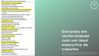 7
White, Barbara (1995). The career development of successful women.
Women in Management Review. Volume 10 · Number 3 · 1995 · pp. 4–15
Entrando em
conformidade
com um ideal
masculino de
trabalho
 