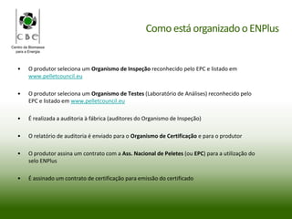 Centro da Biomassa
para a Energia
• O produtor seleciona um Organismo de Inspeção reconhecido pelo EPC e listado em
www.pelletcouncil.eu
• O produtor seleciona um Organismo de Testes (Laboratório de Análises) reconhecido pelo
EPC e listado em www.pelletcouncil.eu
• É realizada a auditoria à fábrica (auditores do Organismo de Inspeção)
• O relatório de auditoria é enviado para o Organismo de Certificação e para o produtor
• O produtor assina um contrato com a Ass. Nacional de Peletes (ou EPC) para a utilização do
selo ENPlus
• É assinado um contrato de certificação para emissão do certificado
Como está organizadooENPlus
 