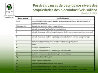 Centro da Biomassa
para a Energia
Possíveis causas de desvios nos níveis das
propriedades dos biocombustíveis sólidos
( baseado na EN 14961-1)
Propriedade Possíveis causas
cinzas contaminação com terra/areia; elevada % de casca/agulhas/folhas; aditivos inorgânicos;
tratamentos químicos
Poder calorífico Elevado teor de cinzas; colas; resinas; plásticos
N elevada % de casca/agulhas/folhas; colas; plásticos
S elevada % de casca; aditivos inorgânicos contendo S, tratamentos com químicos contendo S
Cl elevada % de casca; madeira exposta à proximidade do mar; químicos para preservação
Si Contaminação com terra/areia; elevado teor de casca/agulhas/folhas
Ti tintas
As químicos para preservação
Cr químicos para preservação; Contaminação com terra/areia
Cu químicos para preservação; Contaminação com terra/areia
Hg contaminação com terra/areia
Cd tintas; plásticos; fertilizantes
Ni contaminação pela maquinaria; óleos minerais
Pb contaminação ambiental (ex. tráfego); tintas; plásticos; fertilizantes
Zn contaminação ambiental (ex. tráfego); tintas; plásticos; químicos para preservação
 