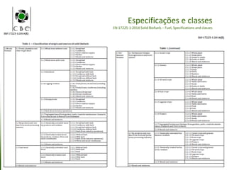 Centro da Biomassa
para a Energia
Especificações e classes
EN 17225-1:2014 Solid Biofuels – Fuel, Specifications and classes
 