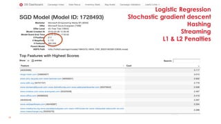 16	
Logistic Regression
Stochastic gradient descent
Hashing
Streaming
L1 & L2 Penalties
 