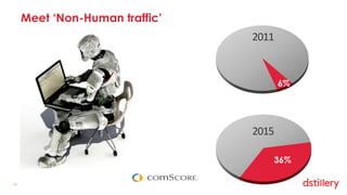 28	28	
Percent bot traffic on conversion metrics
 