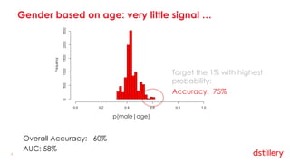 8	8	
Gender based on age: very little signal …
Overall Accuracy: 60%
AUC: 58%
Target the 1% with highest
probability:
Accu...