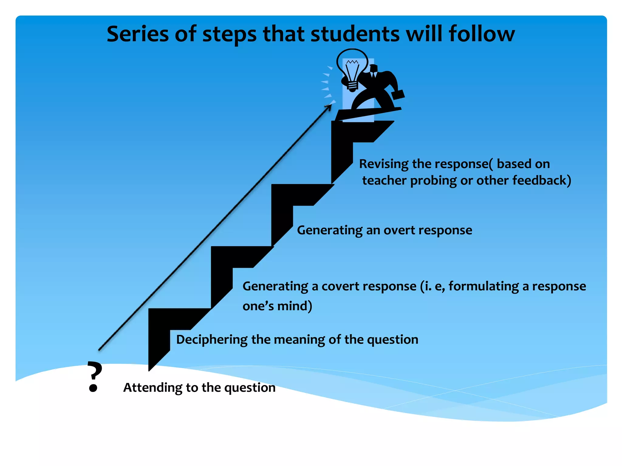 Series of steps that students will follow 
Revising the response( based on 
teacher probing or other feedback) 
Generating an overt response 
Generating a covert response (i. e, formulating a response 
one’s mind) 
Deciphering the meaning of the question 
? Attending to the question 
 