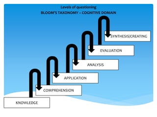 THE ART OF QUESTIONING | PPTX