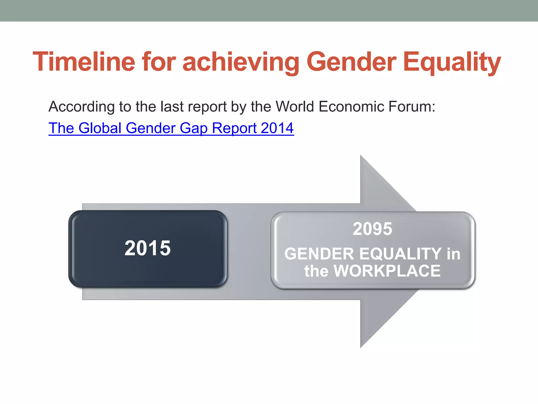 Timeline for achieving Gender Equality
According to the last report by the World Economic Forum:
The Global Gender Gap Report 2014
2015
2095
GENDER EQUALITY in
the WORKPLACE
 