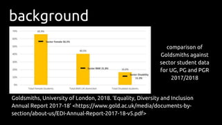 Goldsmiths, University of London, 2018. ‘Equality, Diversity and Inclusion
Annual Report 2017-18’ <https://www.gold.ac.uk/...
