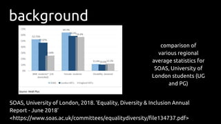 SOAS, University of London, 2018. ‘Equality, Diversity & Inclusion Annual
Report - June 2018’
<https://www.soas.ac.uk/comm...
