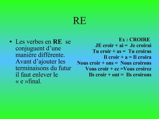 RE Les verbes en  RE   se conjuguent d’une manière différente. Avant d’ajouter les terminaisons du futur il faut enlever le « e »final.   Ex : CROIRE  JE croir + ai =  Je croirai Tu croir + as =  Tu croiras Il croir + a = Il croira Nous croir + ons =  Nous croirons Vous croir + ez =Vous croirez Ils croir + ont =  Ils croirons 