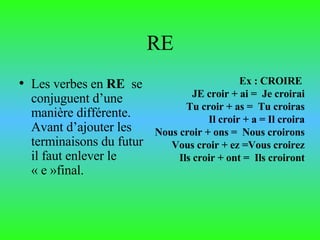 RE Les verbes en  RE   se conjuguent d’une manière différente. Avant d’ajouter les terminaisons du futur il faut enlever le « e »final.   Ex : CROIRE  JE croir + ai =  Je croirai Tu croir + as =  Tu croiras Il croir + a = Il croira Nous croir + ons =  Nous croirons Vous croir + ez =Vous croirez Ils croir + ont =  Ils croiront 