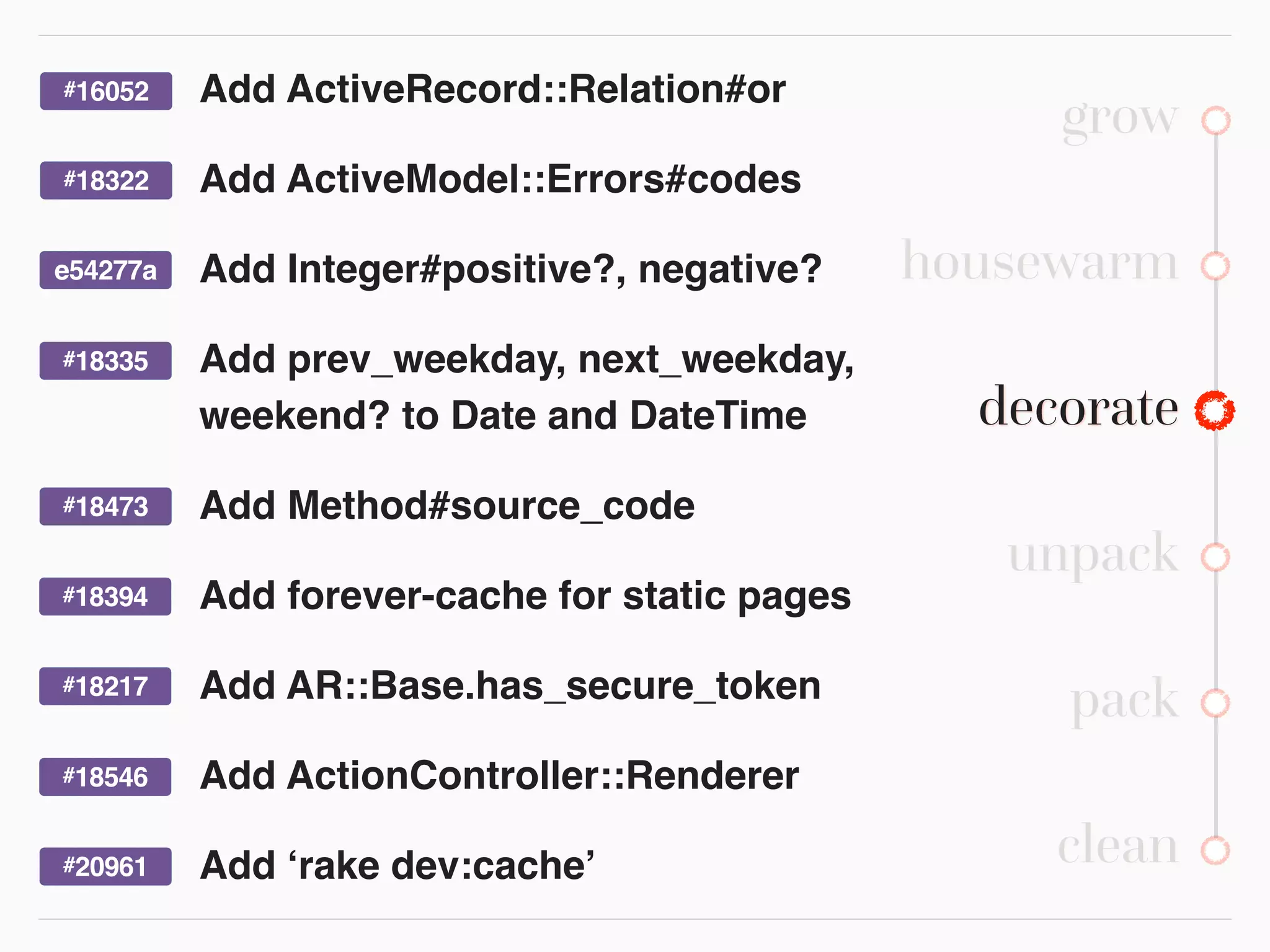Rails 5: awesome features and breaking changes | PDF | Programming ...