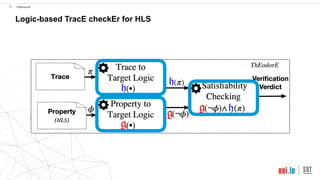 !28 ThEodorE
Logic-based TracE checkEr for HLS
 