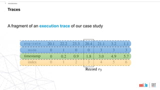 !6 Introduction
Traces
A fragment of an execution trace of our case study
 