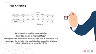 !7 Introduction
Trace Checking
Whenever the satellite mode switches
from “Idle Mode” to “Normal Mode”,
the angular rate shall reach a value lower than 1.5°/s within 10s.
Moreover, the angular rate shall stabilize around an arbitrary
value c lower than or equal to 1.5 °/s.
 