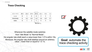 !8 Introduction
Trace Checking
Goal: automate the
trace checking activity
Whenever the satellite mode switches
from “Idle Mode” to “Normal Mode”,
the angular rate shall reach a value lower than 1.5°/s within 10s.
Moreover, the angular rate shall stabilize around an arbitrary
value c lower than or equal to 1.5 °/s.
 