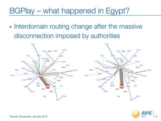 BGPlay – what happened in Egypt?
•    Interdomain routing change after the massive
     disconnection imposed by authorities




Claudio Squarcella, January 2012
                   14
 