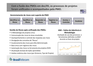 Papel PMO na Gestão de Riscos - case Brasil Telecom | PDF