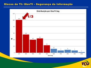 Riscos de TI: IGovTI - Segurança da Informação 1/3 