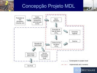 Concepção Projeto MDL 